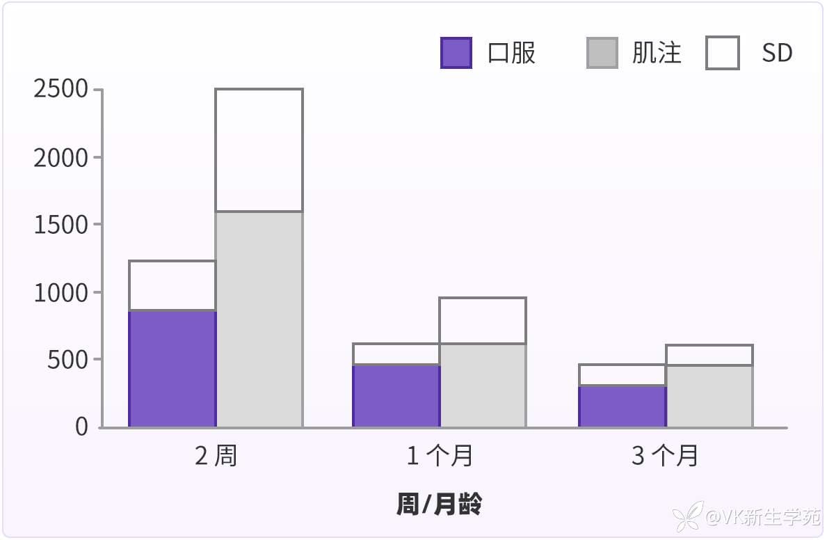 新生儿补充维生素K，怎么补？超全数据及指南分析来了