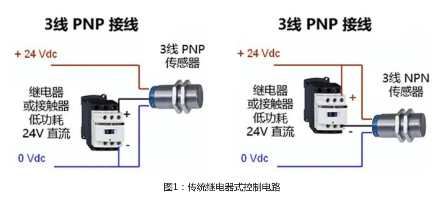 工业传感器选型：PNP和NPN两种类型应该如何选？