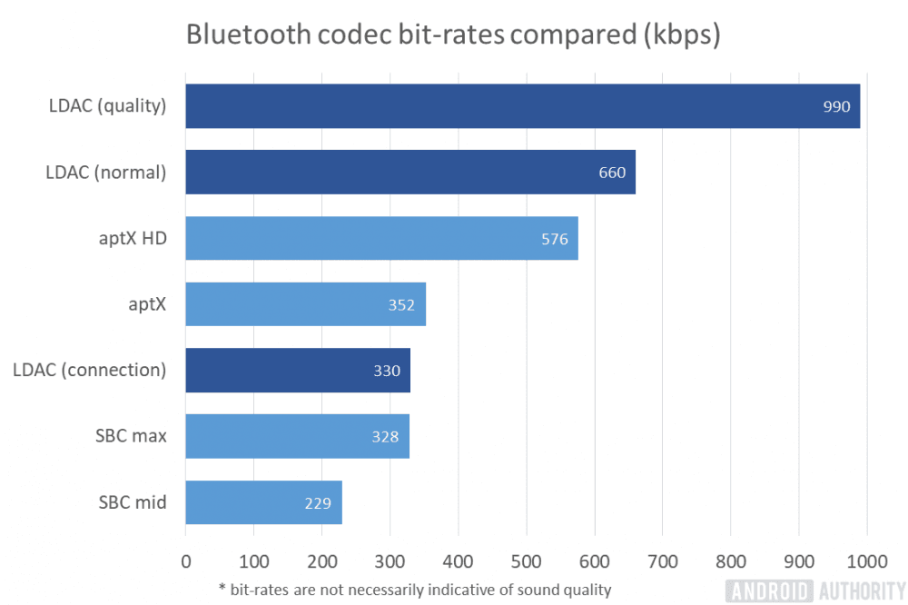 蓝牙音频：什么是SBC、AAC、aptX、LDAC解码？