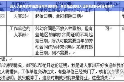 车贷申请全攻略：从流程到材料，详解收入证明的重要性