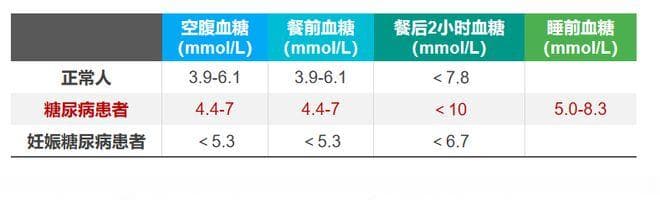 糖尿病患者的血糖监测教育