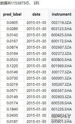 基于一维卷积神经网络模型的AI量化智能选股策略