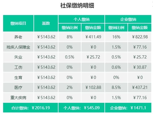 2025年广州自费社保每月交多少