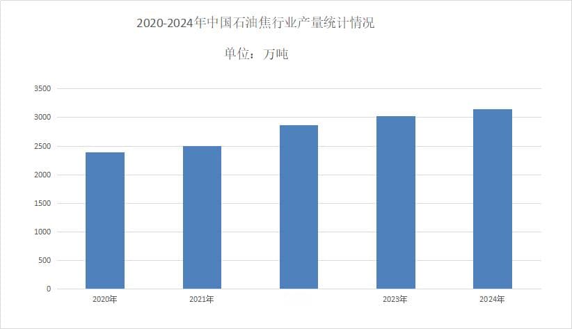 2025年石油焦市场分析：石油焦市场价格维持震荡走势为主