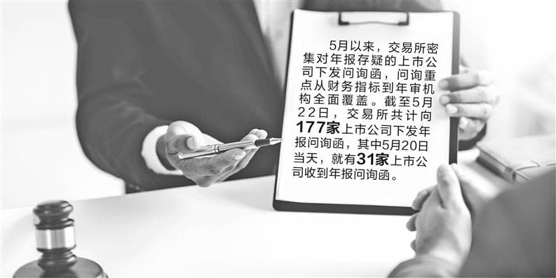 177家上市公司收年报问询函 交易所多维度拷问财务指标