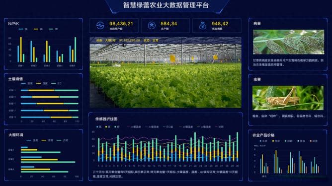 可视化大屏在智慧养殖农业监控中的五大关键功能