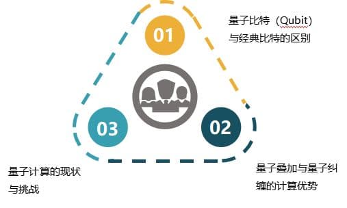 量子计算与人工智能的结合：未来科技的双重革命