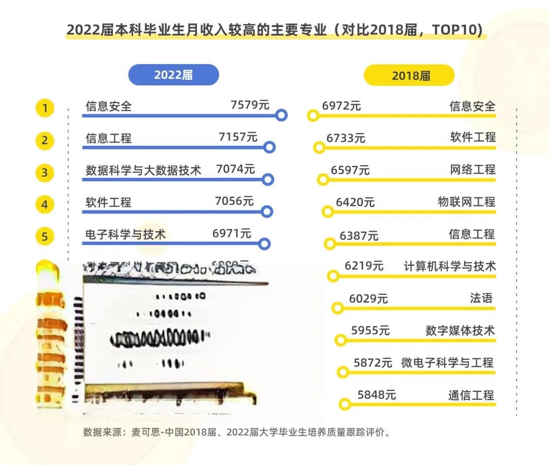GIS专业就业前景与薪资调查：从数据看行业现状