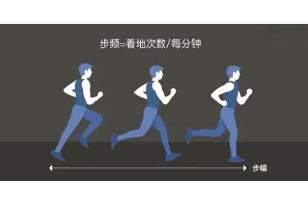 康复治疗中的步态分析：13种异常步态及矫治方法