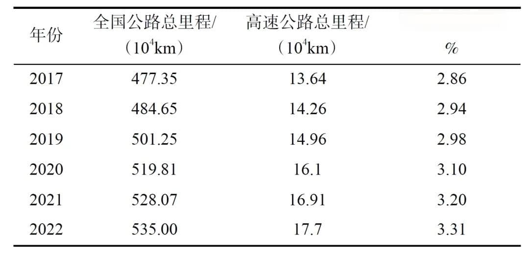 高速公路光伏发电潜力超1000太瓦，光储充一体化前景广阔