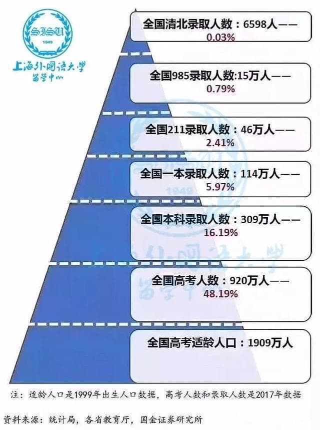 985与211，谁才是中国高等教育中的皇冠明珠？