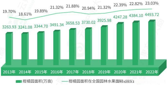2024年中国柑橘产业数据分析简报