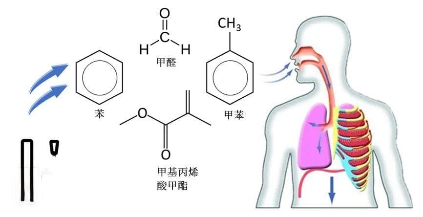 美甲灯照射会损坏DNA？安全做美甲注意4点