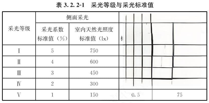 建筑采光设计规范与要求