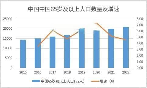 健康守护新篇章：中国老年人健康管理市场蓬勃发展