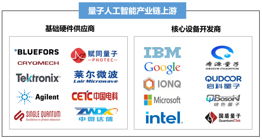 量子人工智能产业发展现状及趋势