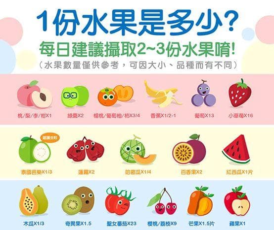 孕婦水果量指南：每日水果攝取量建議，一張圖讓你秒懂！