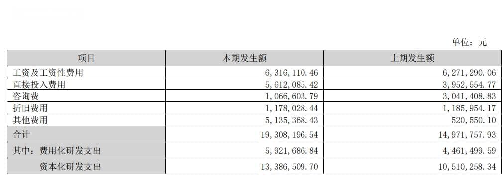 双成药业“蛇吞象”交易处关键节点，真转型还是资本游戏？