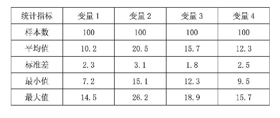 物流网络优化与供应链效率的关系——基于数据驱动的分析方法