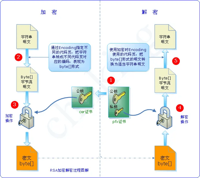 理解公钥与私钥