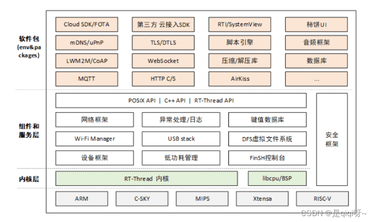 实时操作系统之RT-Thread及FreeRTOS