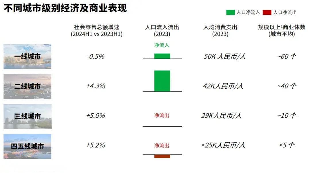 逆势开店，还是关店止损？答案就在这五大核心问题中