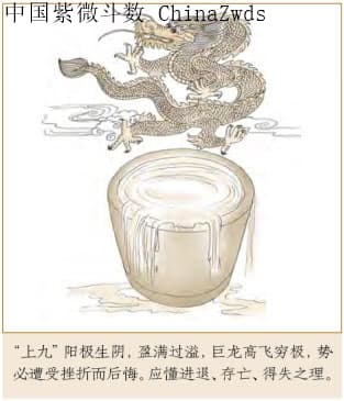 易经乾卦第六爻：亢龙有悔的智慧