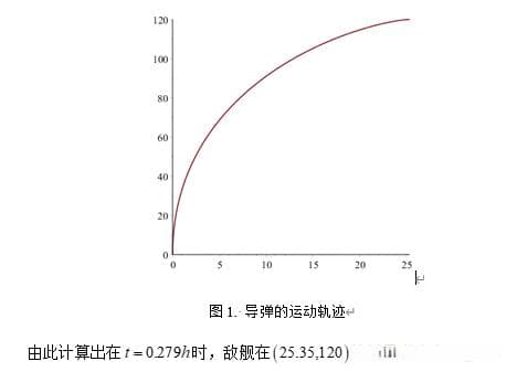 导弹追踪问题的数学建模分析