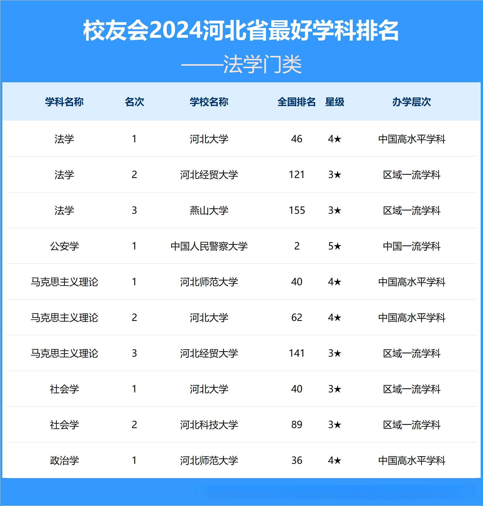 校友会发布2024中国大学最好学科排名：河北大学位居河北省第一