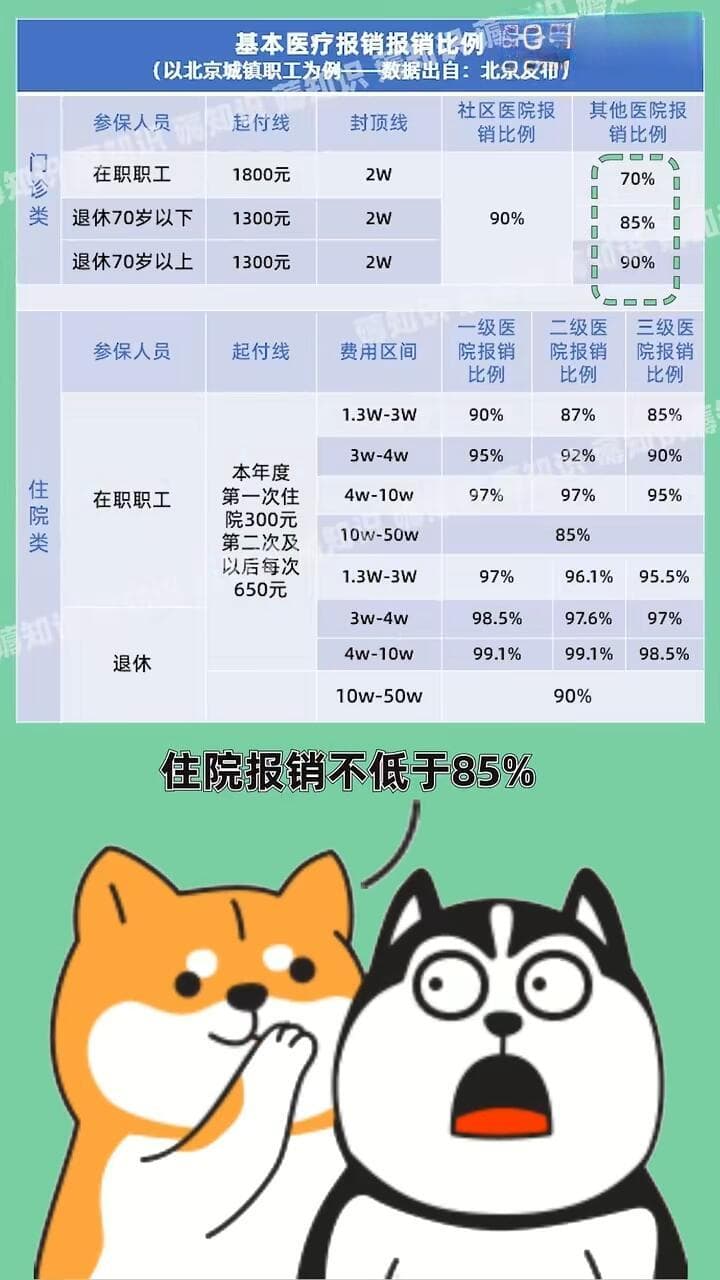 一次说清五险一金，一定要收藏！