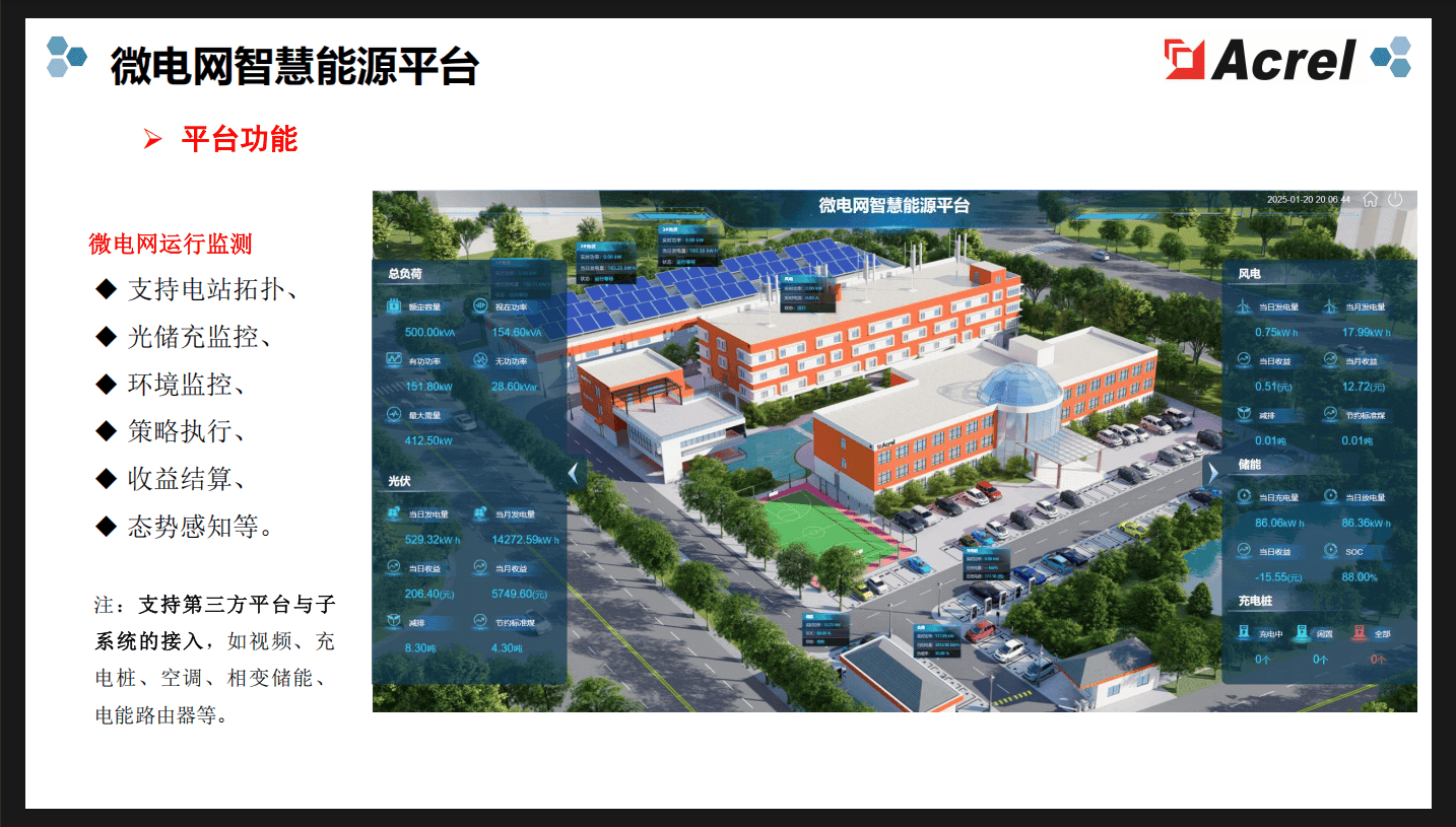 零碳工厂能源管理系统的核心技术与应用实践