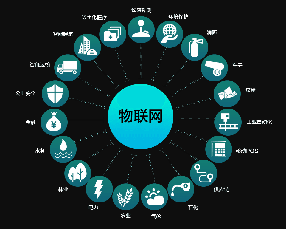 多源异构大数据的集成与分析的技术、案例与隐私（篇章二）