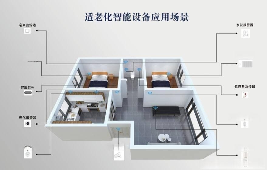 智能科技：运用科技手段提升老年人生活质量