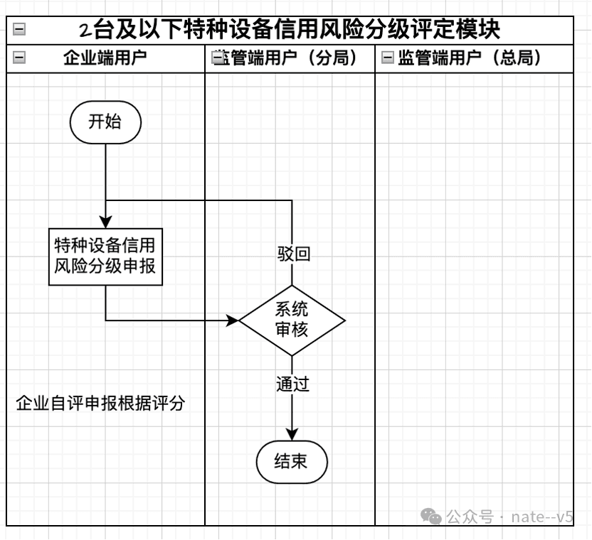 特种设备监管平台如何设计简介