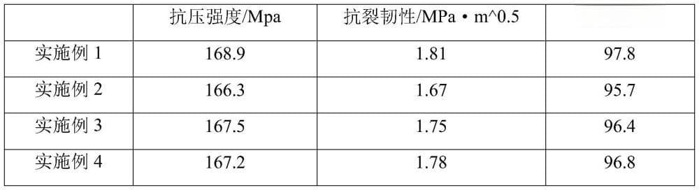 一种超高性能混凝土及其制备方法与流程