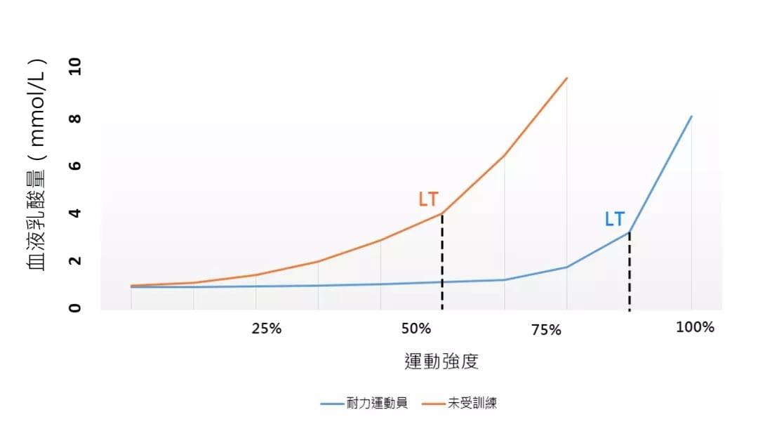 为什么推荐使用储备心率法进行科学训练？