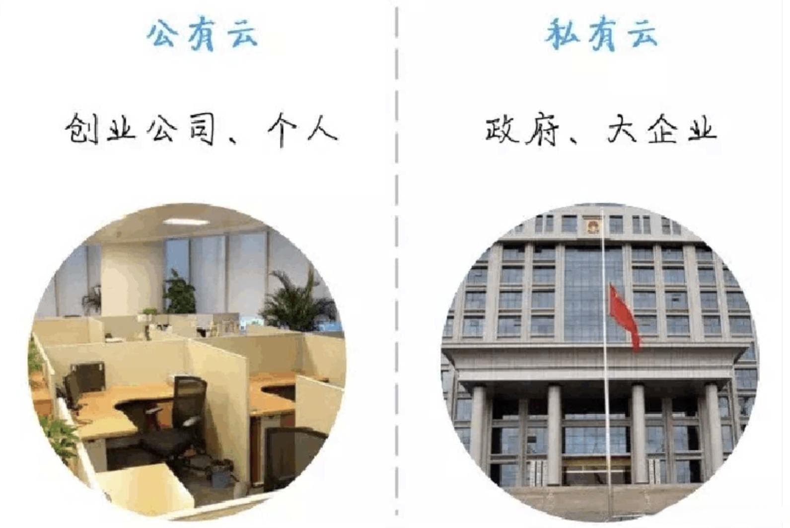 公有云和私有云的区别