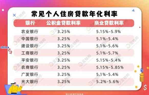 信用社贷款年化率详细解析：各类贷款产品的利率对比与选择建议