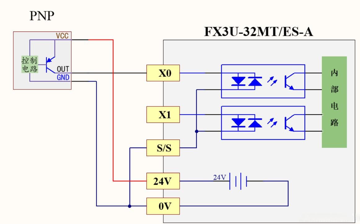 三菱FX3U系列PLC编程学习笔记