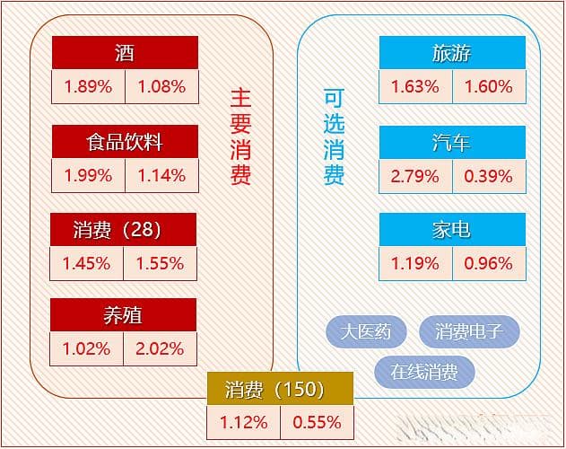 一图看透消费类ETF格局，选合适的看这三点！