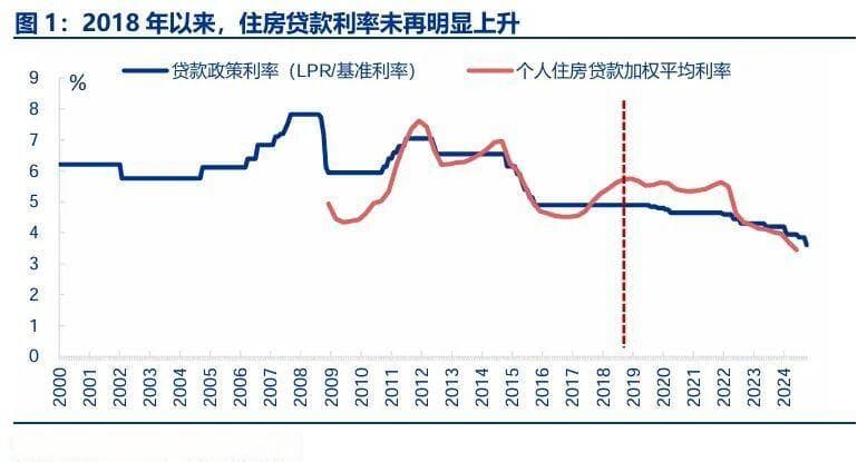 历史不会重演：中日地产不可比！——“镜见”系列专题之三