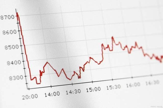 北证50指数走势分析：技术面与基本面的双重考量