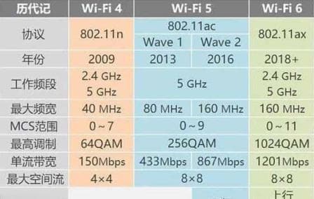 WiFi信道优化指南：提升无线网络连接质量与上网速度