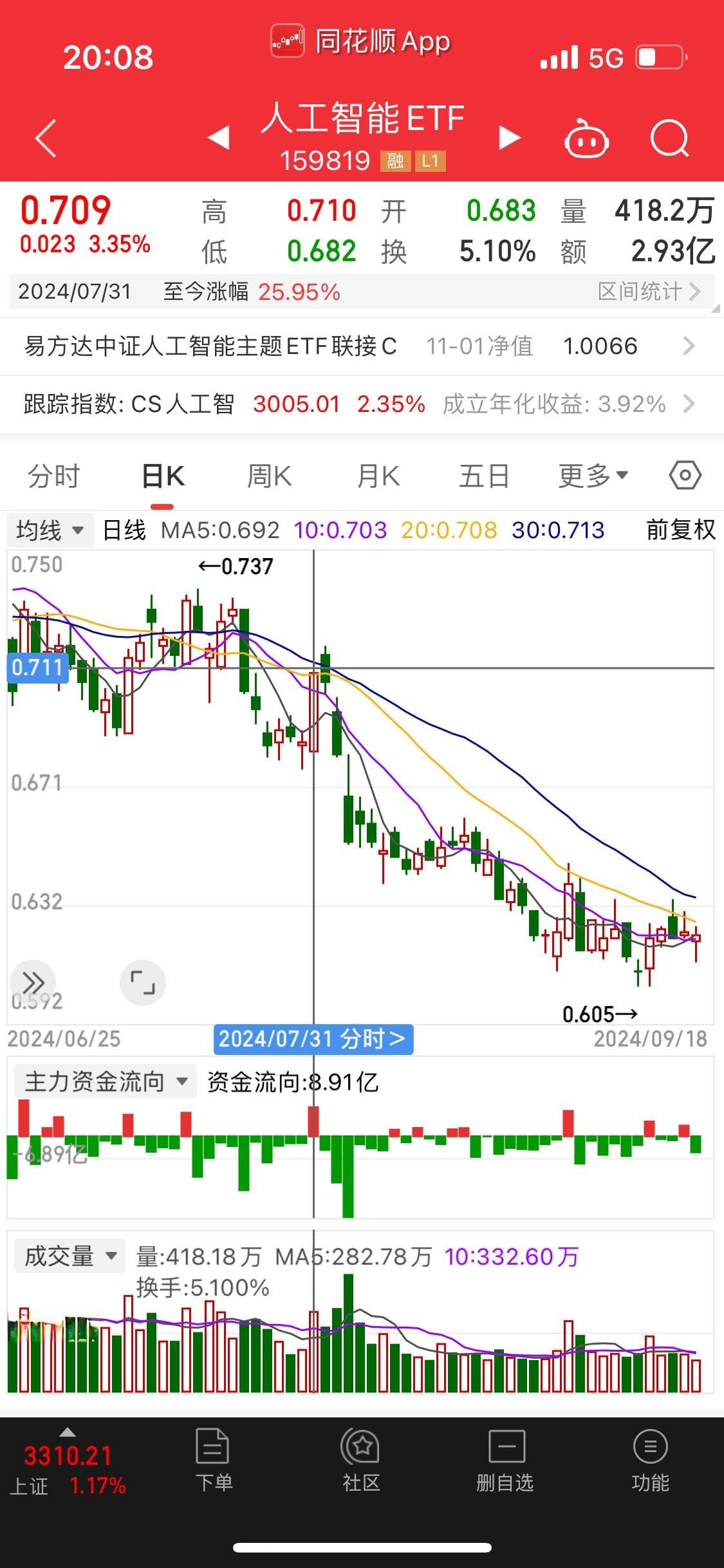 一文看懂ETF主力资金战法