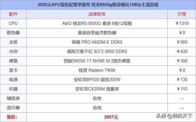 3000元APU装机配置单推荐 锐龙8500g核显畅玩1080p主流游戏