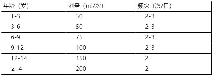 《甘肃省冬春季呼吸道疾病中医药防治方案》印发