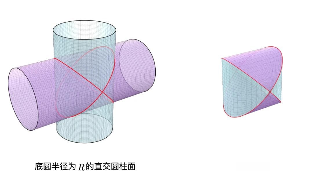 如何计算牟合方盖的体积