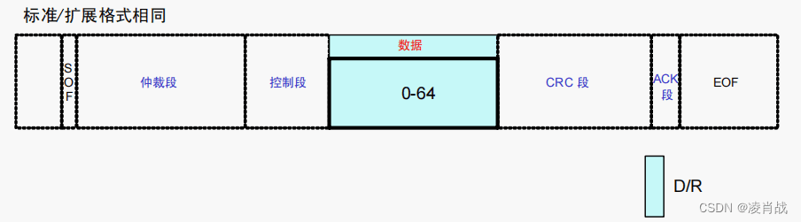 CAN总线协议：数据帧