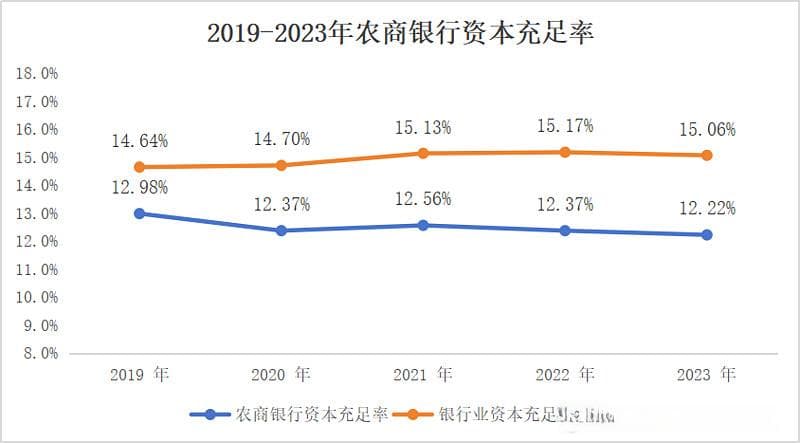 农村中小银行加速“消失”，释放什么信号？