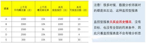 数据分析十大模型之八：决策模型